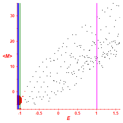 Peres lattice <M>